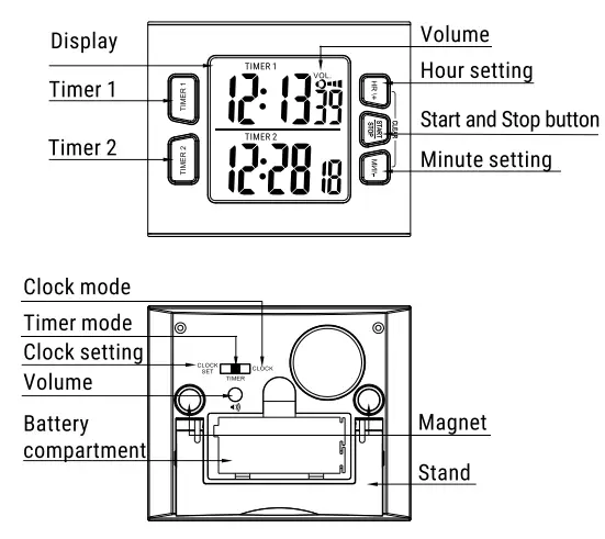 ThermoPro-TM02-Digital-Kitchen-Timer-fig-1