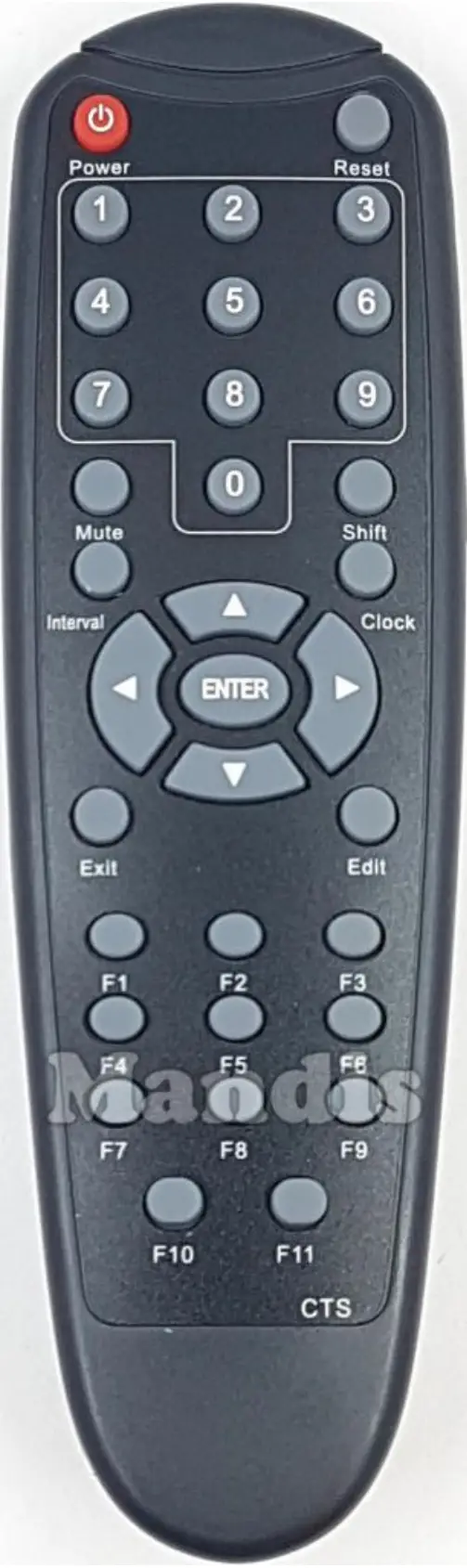 Product View