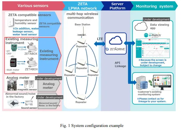 Toppan-TZS9011S-00-Hydration-Wearable-Sensor-FIG- (2)