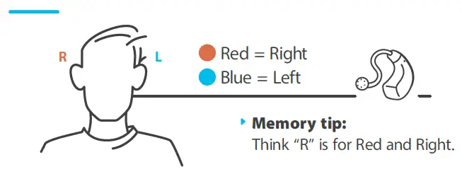 TruHearing-364250-1122-Hearing-Aids-fig-1