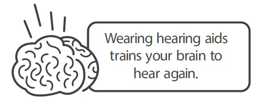 TruHearing-364250-1122-Hearing-Aids-fig-20