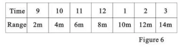 Tuya-OTD-40T-4-Tech-Outdoor-Detector-FIG (6)