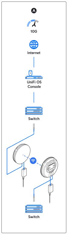 UBIQUITI-UBB-XG-UniFi-Building-to-Building-Bridge-FIG- (8)