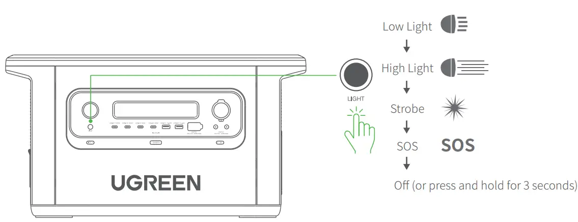 UGREEN-GS2200-Portable Station-PowerRoam-220-image-9