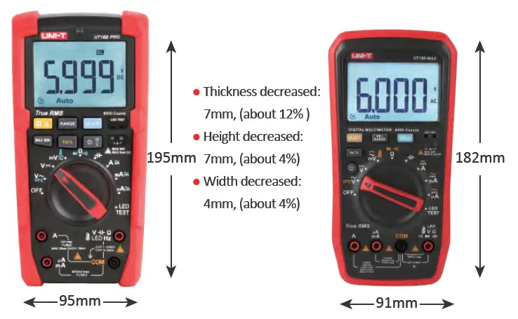 UNI-T-UT15B-True-RMS-Digital-Multimeter-fig- (2)