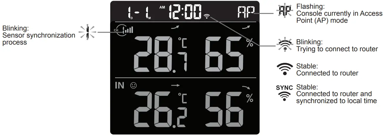 VENTUS W640 Smart Multi-Channel Weather Station with Wireless Sensor - Fig 10