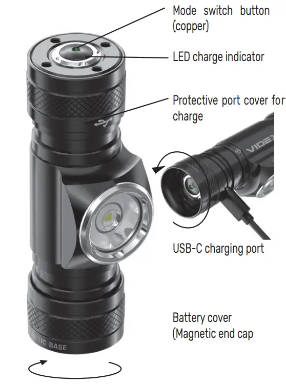 Product Overview
