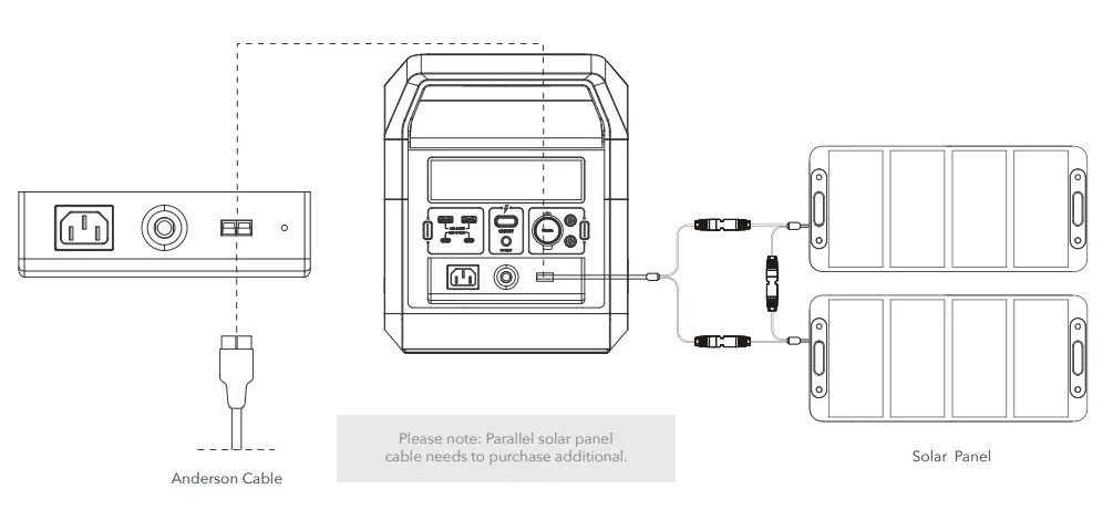 Solar Panel Charging