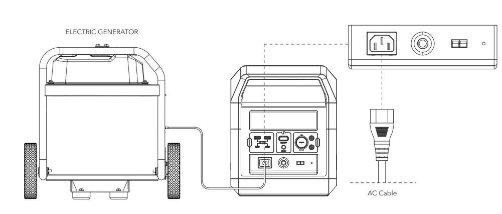 Electric Generator Charging