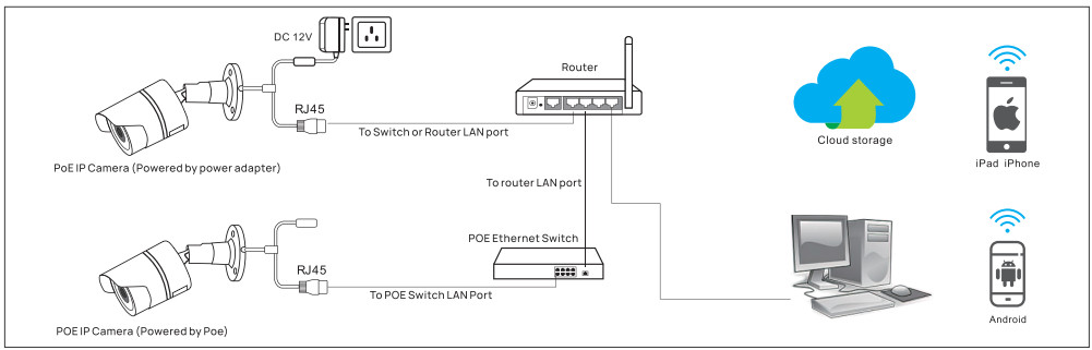 VIKYLIN VD Series 4MP IP Bullet Outdoor Security PoE Camera - Network Connection