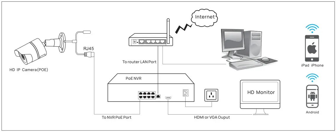 VIKYLIN VD Series 4MP IP Bullet Outdoor Security PoE Camera - System Requirement