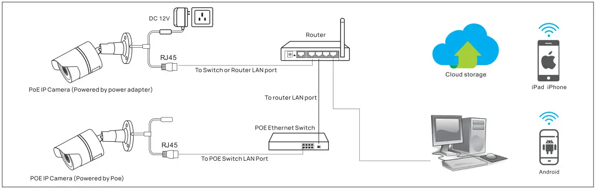 VIKYLIN VD Series 4MP IP Bullet Outdoor Security PoE Camera - the LAN