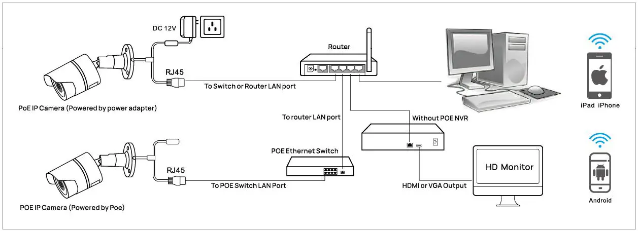 VIKYLIN VK Series 5MP Color IP Camera - Network Connection 4