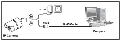 VIKYLIN-YCX-Series-POE-IP-Camera-FIG-1