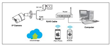 VIKYLIN-YCX-Series-POE-IP-Camera-FIG-2
