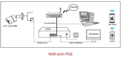 VIKYLIN-YCX-Series-POE-IP-Camera-FIG-3