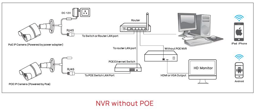 VIKYLIN-YCX-Series-POE-IP-Camera-FIG-4