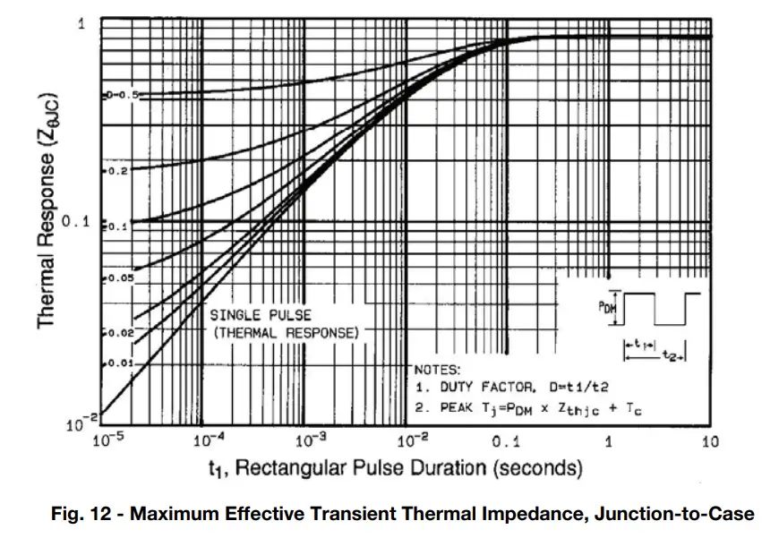 VISHAY-IRFP9140PBF-Power-Mosfet-fig (12)
