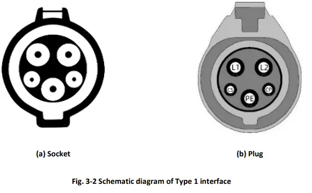 VISION-iM3C-Series-Level-2-AC-EV-Charging-Station- (16)