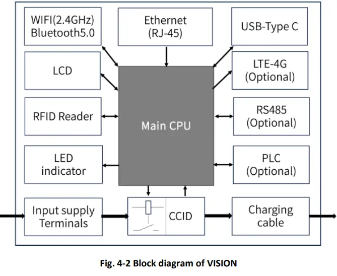 VISION-iM3C-Series-Level-2-AC-EV-Charging-Station- (18)