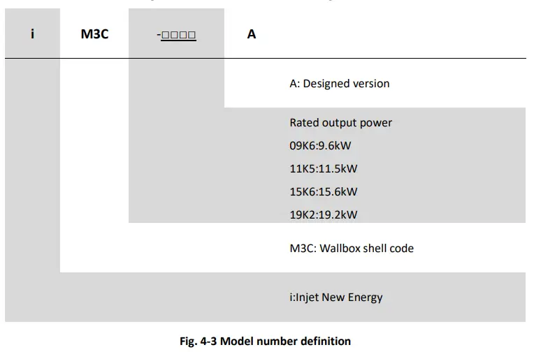 VISION-iM3C-Series-Level-2-AC-EV-Charging-Station- (19)