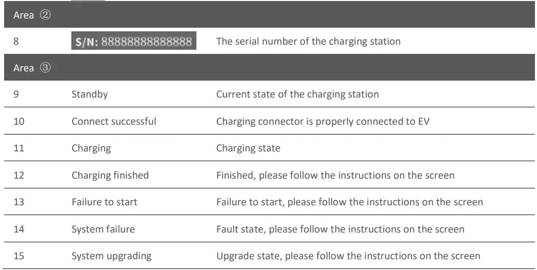 VISION-iM3C-Series-Level-2-AC-EV-Charging-Station- (40)