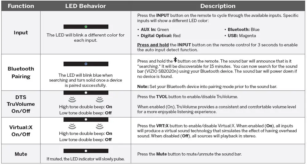 VIZIO SB2020n-J6 home theater sound bar-fig-1 (14)