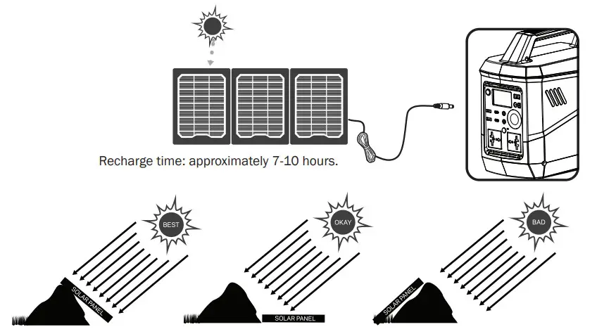 VMAXTANKS VPG750 Portable Power Generator - Solar Charging
