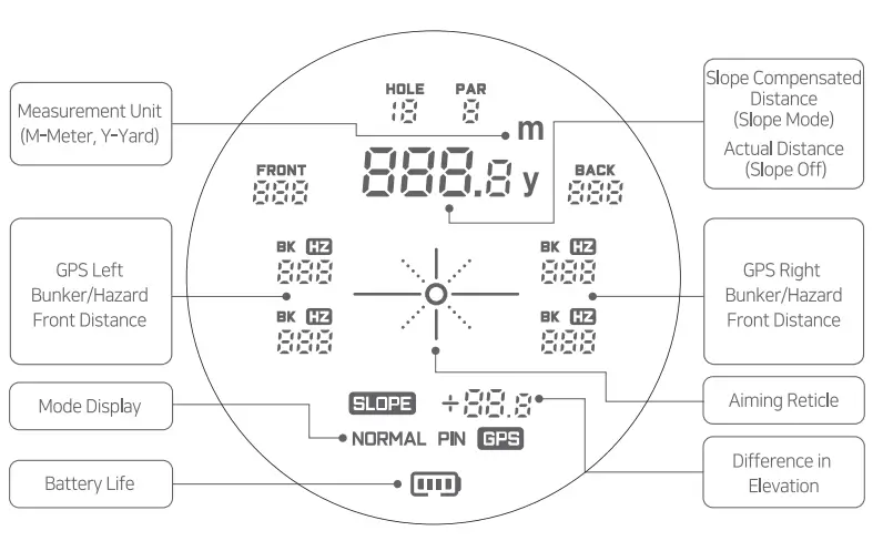 VOICE CADDIE GL1 Hybrid GPS Laser Rangefinder-fig2