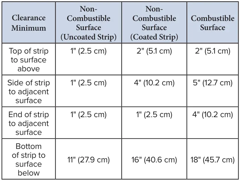 VOLLRATH-FC-4SH-66208-BR-SW-Low-Profile-Heat-Strips-fig (3)