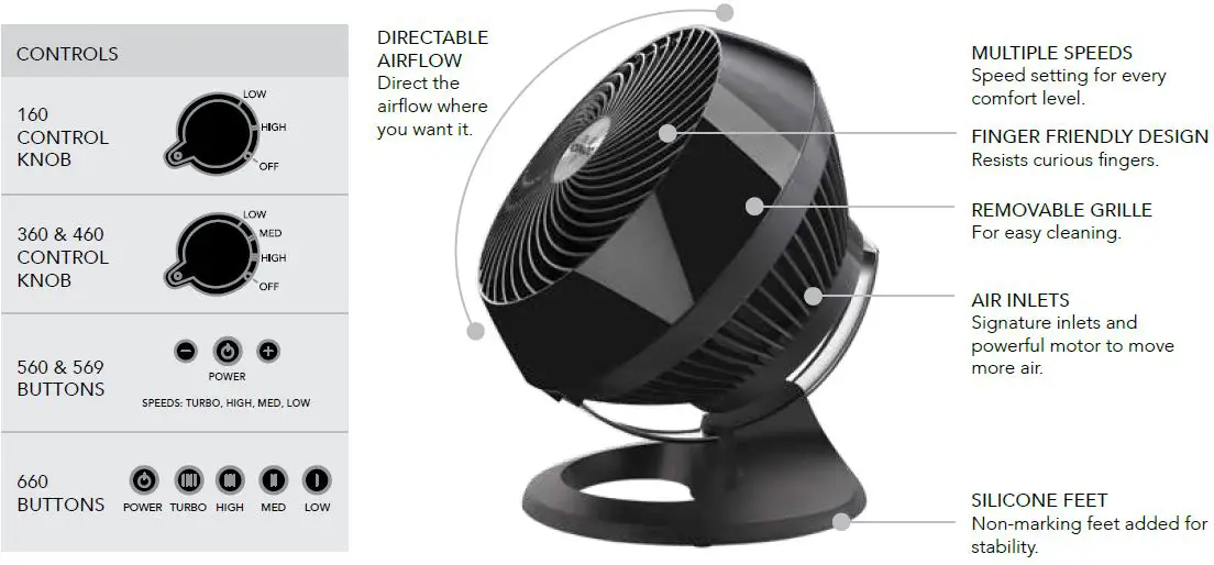 VORNADO-569-Whole-Room-Air-Circulator-Fan-FIG-5