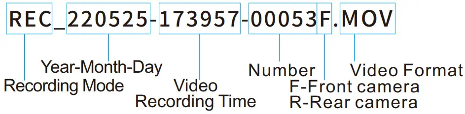 VSYSTO F4 5 Pro WiFi Motorcycle Dash Cam - Video File Format
