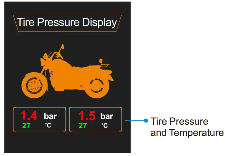 Auxiliary Display Mode 