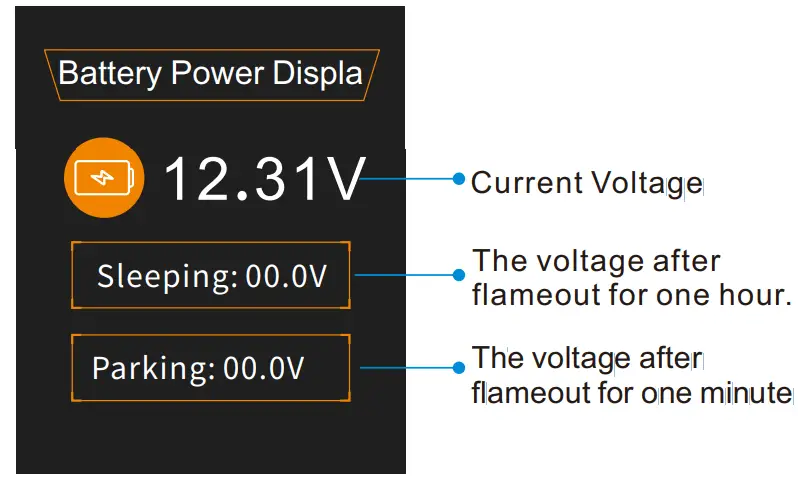 Auxiliary Display Mode 