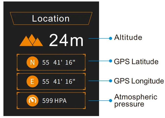 Auxiliary Display Mode 