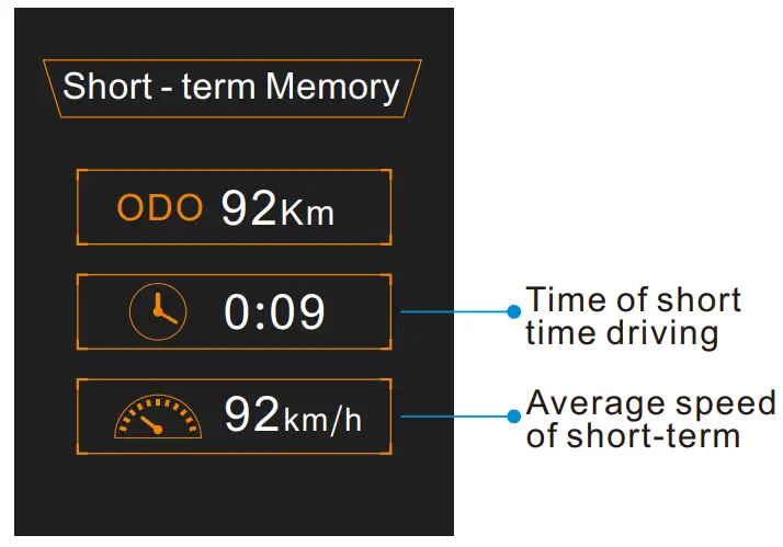 Auxiliary Display Mode 