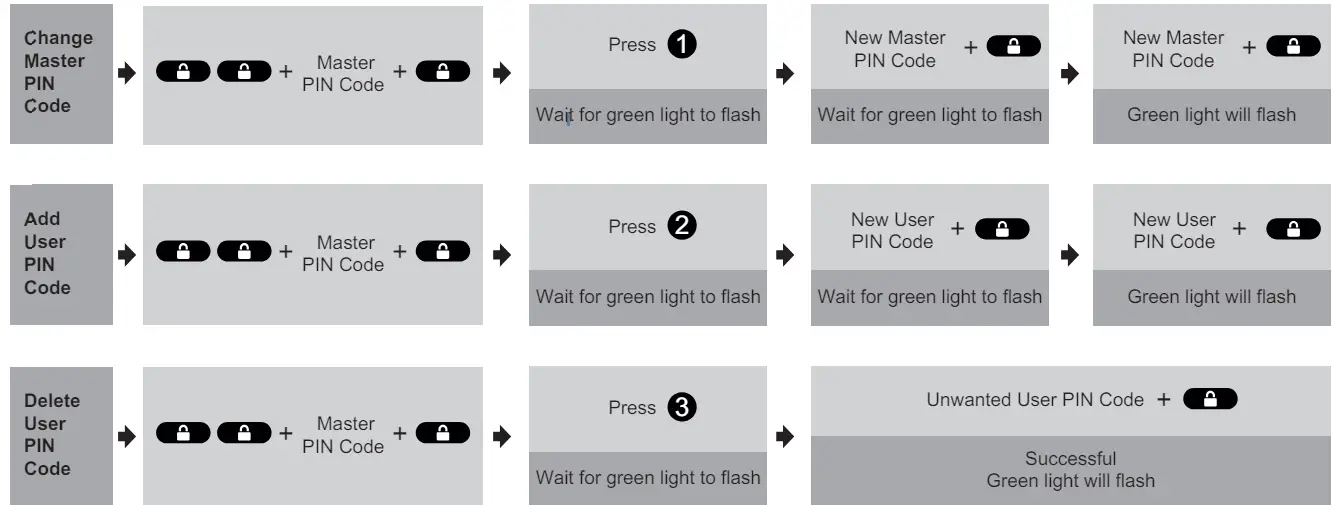 Veise-VE33B-Fingerprint-Smart-Lock- (23)