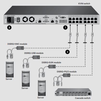 Vertiv-Avocent-DSRIQ-SRL-KVM-Cable-1