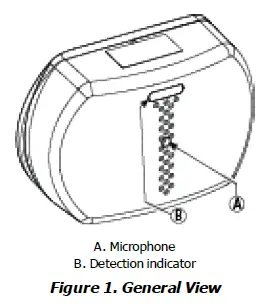 Visonic-GB-502-PG2-Wireless-PowerG Two-Way-Acoustic-Glassbreak-Detector-FIG- (1)