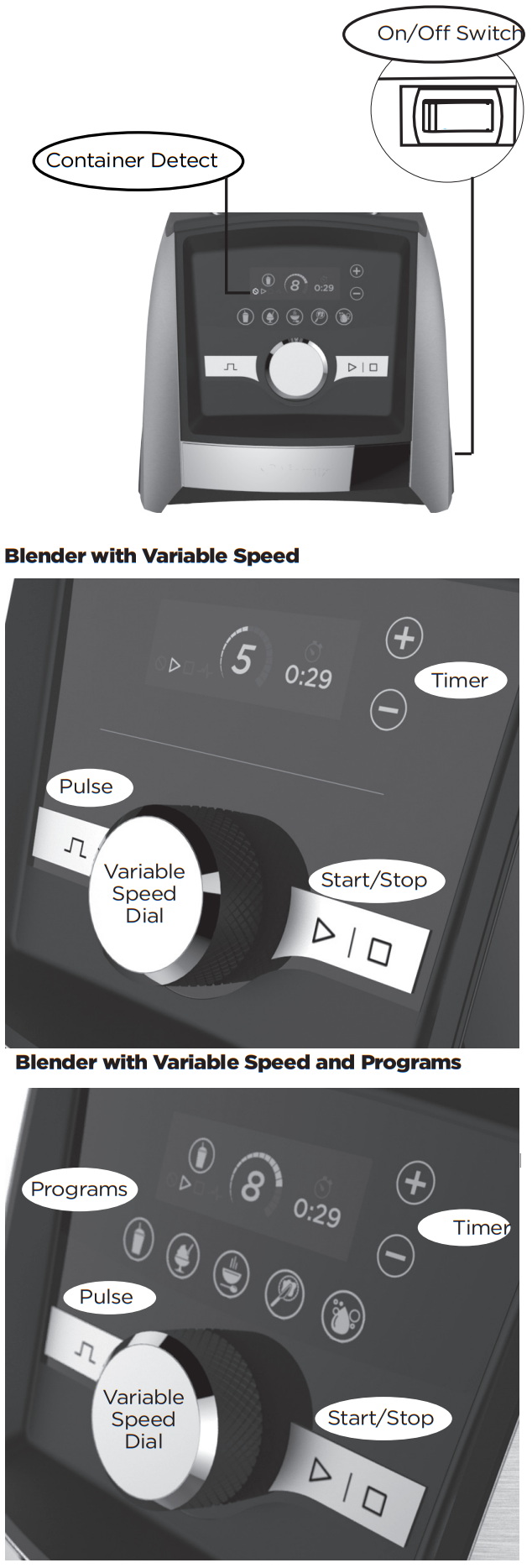 Vitamix VM0185 High Performance Blenders - Parts and Features