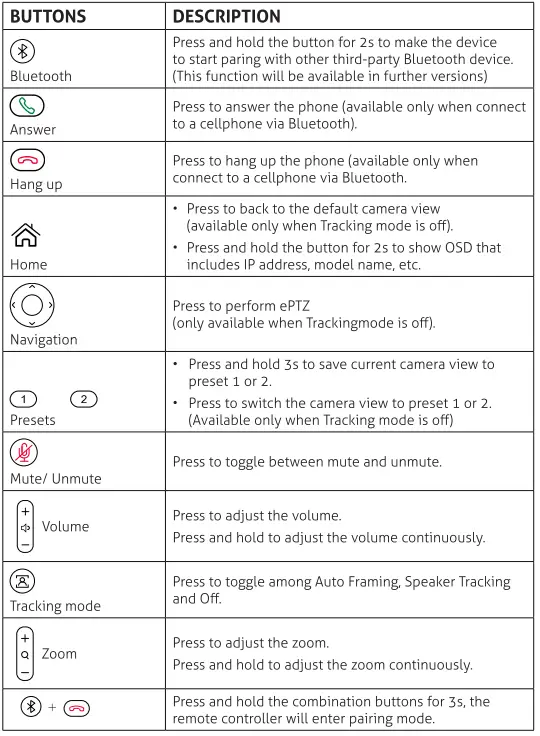 Vuelogic-VL-VB300-Videobar-with-AV-Hub-FIG-1 (12)