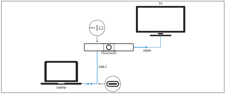 Vuelogic-VL-VB300-Videobar-with-AV-Hub-FIG-1 (4)
