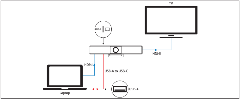 Vuelogic-VL-VB300-Videobar-with-AV-Hub-FIG-1 (5)