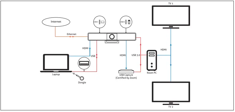 Vuelogic-VL-VB300-Videobar-with-AV-Hub-FIG-1 (6)