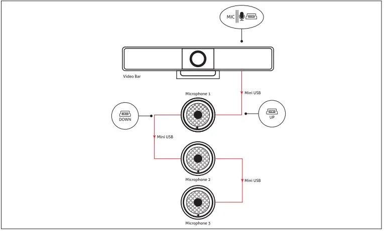 Vuelogic-VL-VB300-Videobar-with-AV-Hub-FIG-1 (7)