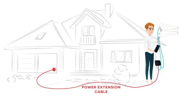 WAVEFORM MIMO 4x4 Panel External Antenna Kit - MIMO Antenna