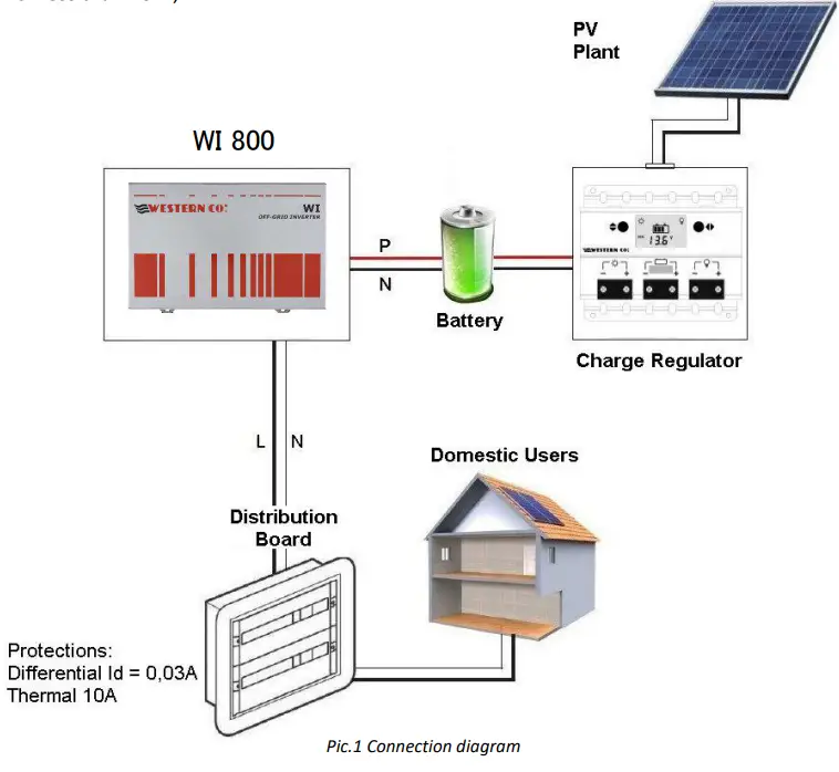 WESTERN-CO-WI800-12-Grid-Inverter- (12)
