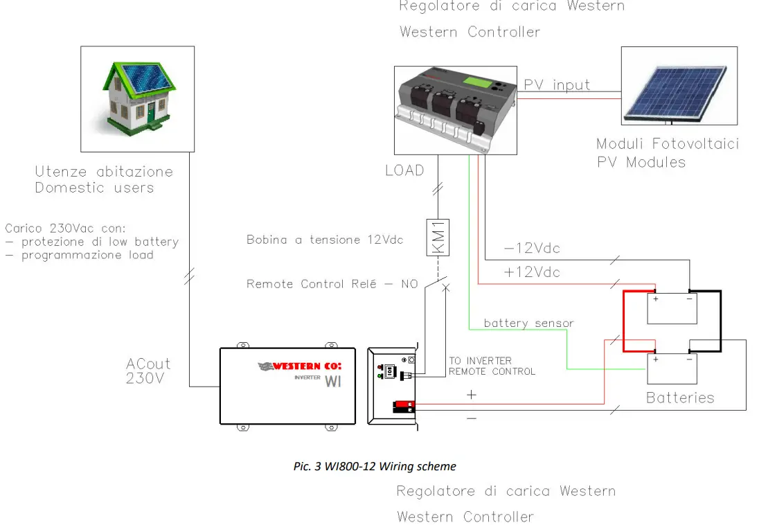 WESTERN-CO-WI800-12-Grid-Inverter- (15)