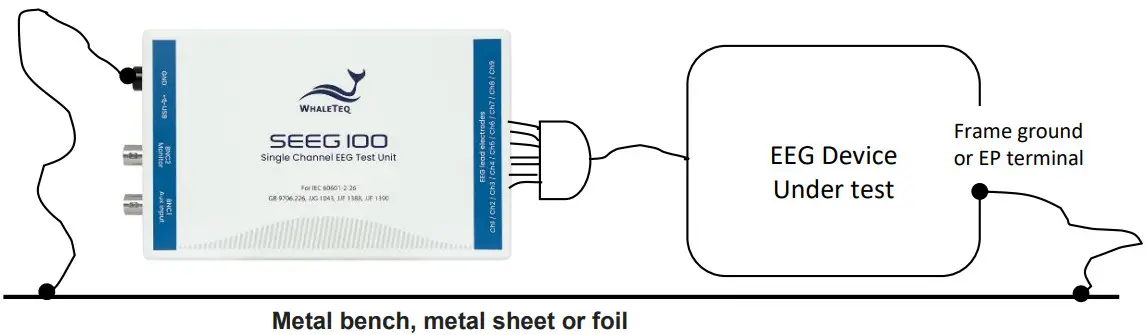 WHALETEQ SEEG 100 Single Channel EEG Test System - Metal bench