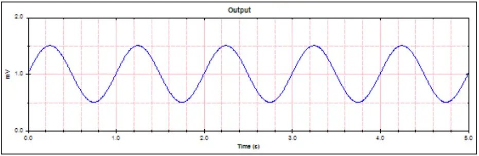 WHALETEQ SEEG 100 Single Channel EEG Test System - Sample waveform 1